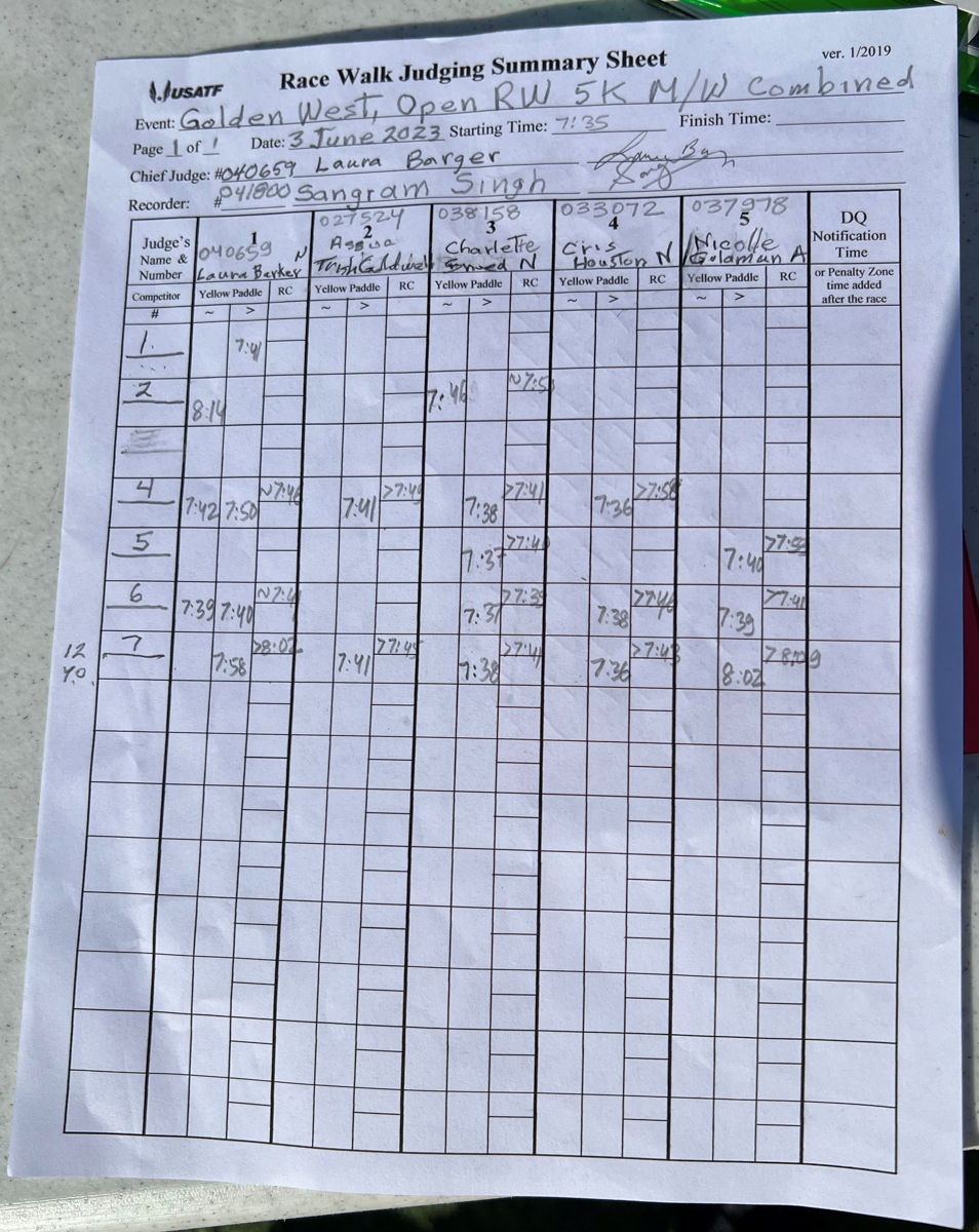 usatf-pacific2023-5000-meter-rw-judging-summary-sheet